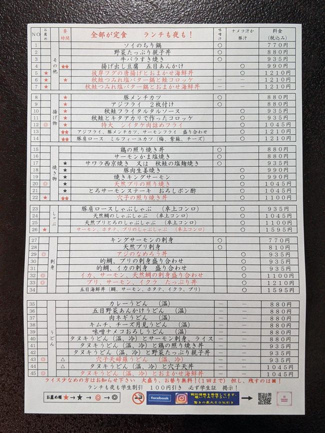 Le menu du jour du restaurant "Masa" de Hirosaki, certains clients ne peuvent pas choisir 45 types